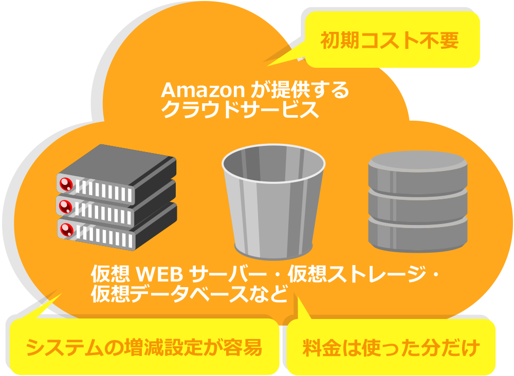 AWSとは？ 初心者にもわかりやすく解説 | クラウド・AWSの情報メディア